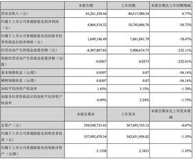方直科技2016半年报分析 净利润同比降54%，软件开发业务前景如何？