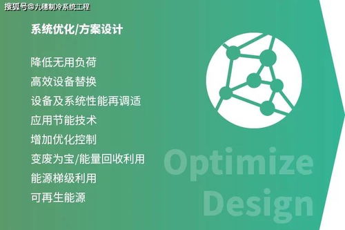 江森自控服务无忧 制药厂房综合能源优化解决方案与软件技术推广服务解析